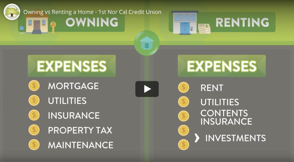 Owning vs Renting a Home - 1st Nor Cal YouTube