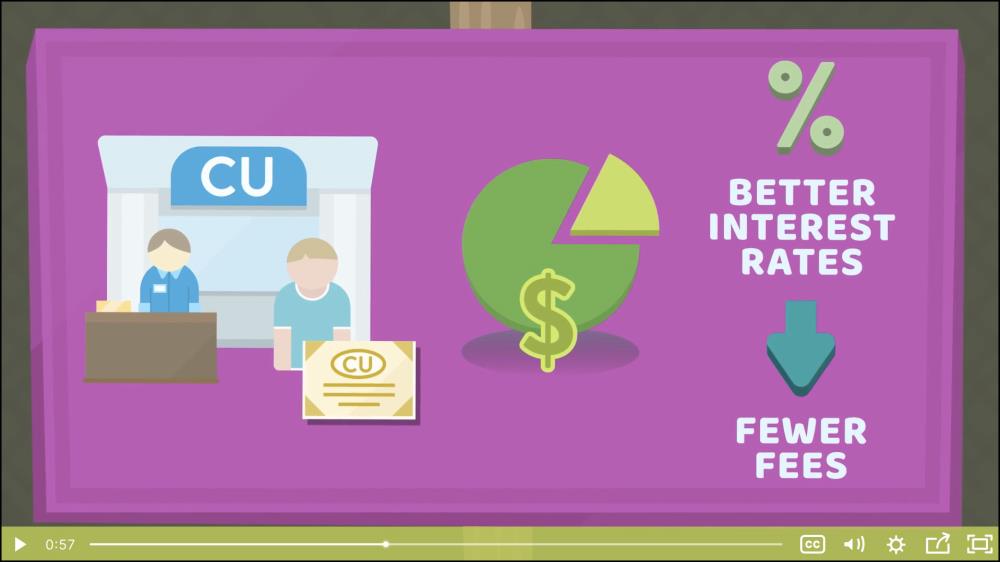 Video - Credit Union Myths