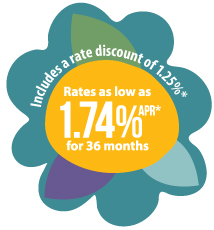 Rates as low as 1.74% APR* for 36 months. Includes a rate discount of 1.25%