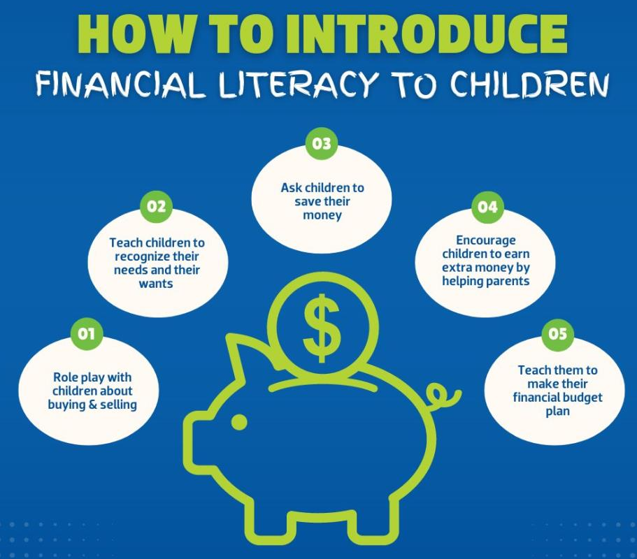tips for introducing financial literacy to children