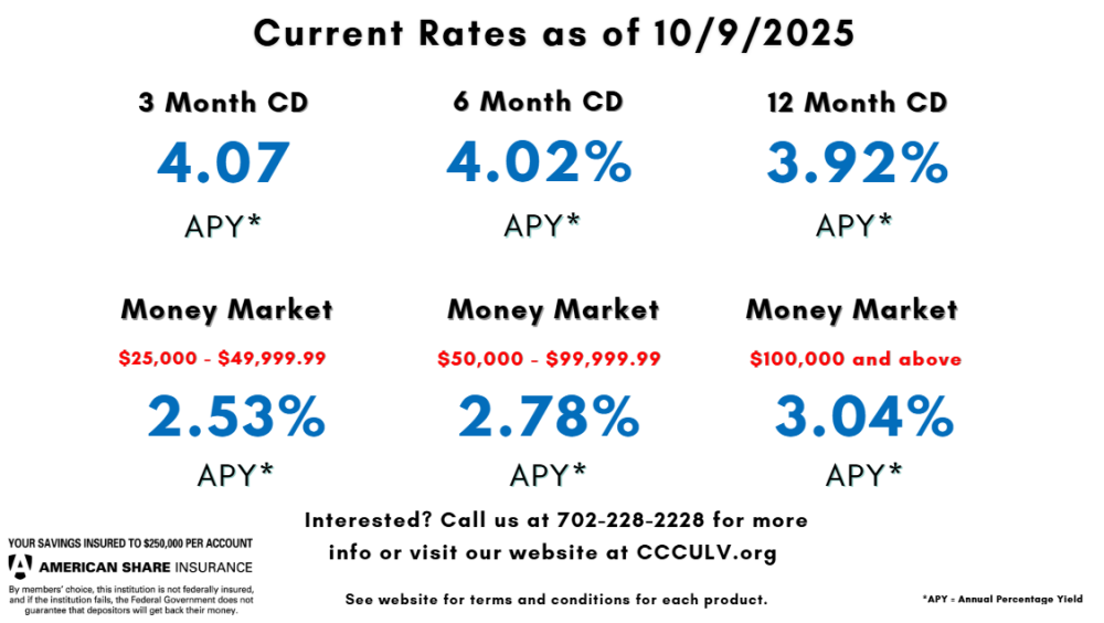 CD Rates