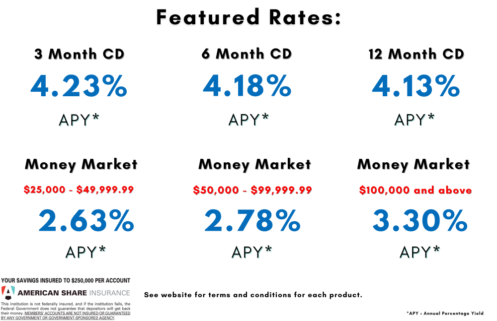 CD Rates
