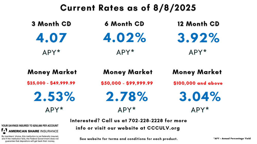 CD Rates