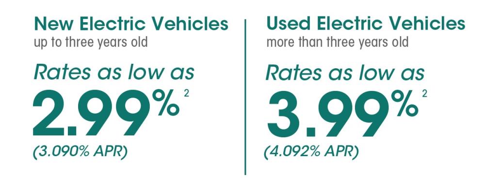 New Electric Vehicle Loans as Low as 2.99% and Used Electric Vehicle Loans as Low as 3.99%
