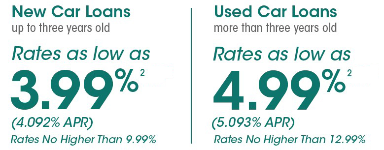 New Vehicle Loans as Low as 3.99% and Used Vehicle Loans as Low as 4.99%