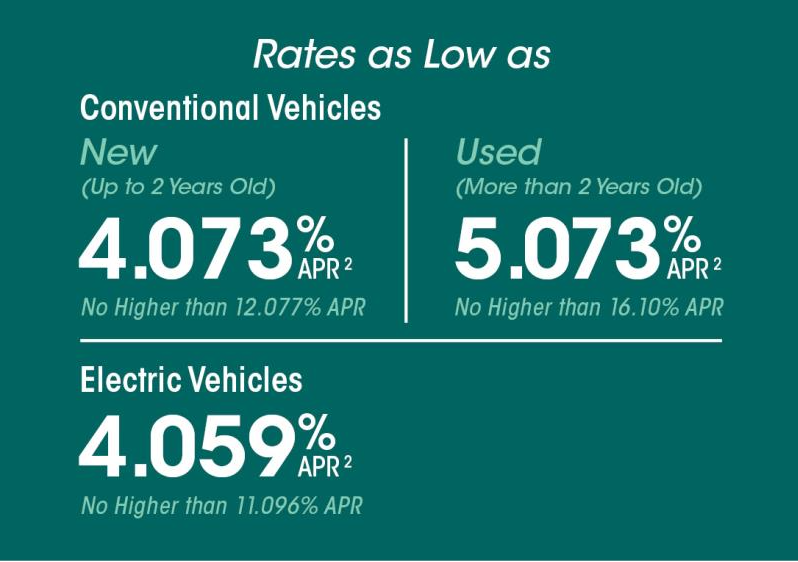 Rate table showing low auto loan rates 
