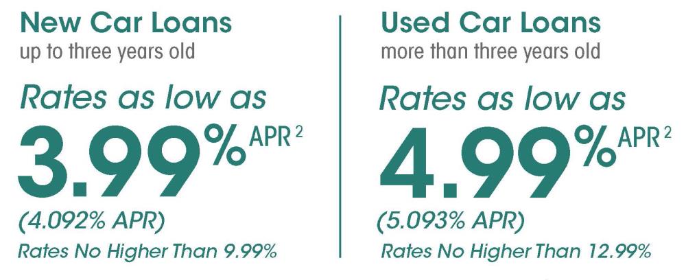 New Vehicle Loans as Low as 3.99% and Used Vehicle Loans as Low as 4.99%