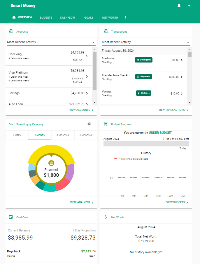 Screenshot of HOPE's Smart Money Insights PFM