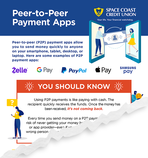 Peer-to-Peer Payment Apps Infographic