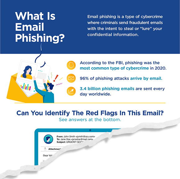 Email Phishing Infographic